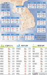 <날씨이야기>4월7일 토요일, 4월8일 일요일