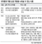 藥, 궁합나쁜 주스와 만나면 ‘毒’