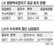 광명역세권 5만3000여㎡ 글로벌 첨단기업 들어선다