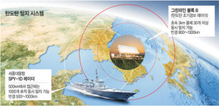 北 ICBM 조기경보 레이더 올해 도입
