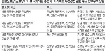 <진보당 압수수색 이후>부정경선·증거인멸… 檢 ‘진보 폭력’과의 전쟁선포