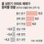 잘나가던 과천 ‘끝없는 추락’