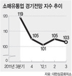 3분기 홈쇼핑 ‘맑음’ 마트 ‘흐림’