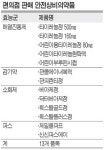 13개 의약품 11월부터 슈퍼판매 확정