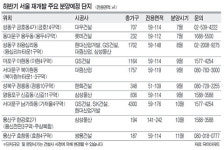 서울 재개발아파트 5000가구 쏟아진다