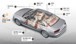 달리는 콘서트홀… 車, 이젠 사운드 전쟁