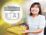 <2012 추석특집-노후대비 실전 노하우>40代 은퇴준비…은행 구내매점 운영 이복임씨