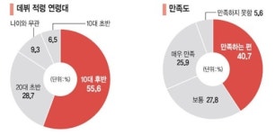 소속사 오디션 데뷔…하루 4시간 이상 연습