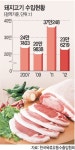 <건강밥상, 한돈(韓豚)이 답이다-7>‘농장단위 돼지이력제’ 전면 도입