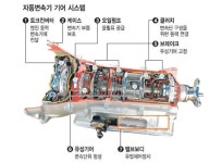 8단 넘어 10단 향해… 자동변속기 무한변신