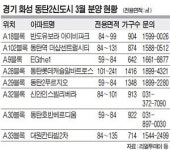 ‘동탄2신도시 3차분양’ 내일 1·2순위 접수