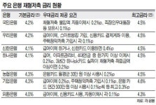 “은행권 최고금리 준다기에 ‘목돈 만들기’ 7년간 도전”