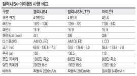 더 치열해진 삼성-애플 ‘스마트폰 전쟁’