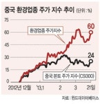 中, 환경관련 기업이 뜬다