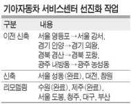 기아차 영등포 직영센터, 강서로 옮긴다