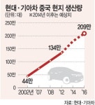 현대차 엔低 극복작전… 美선 ‘수비’ 中선 ‘공격’