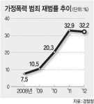 20년 매맞은 아내, 경찰은 매번 훈방…끝내