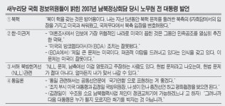 법률사무소리그김정은변호사 | 盧 “北核 변호했고 美와 싸워왔다”… 北 대변한 한국 대통령
