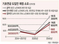 朴 복지정책 구조조정 어떻게