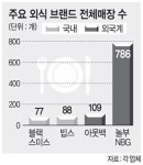 햄버거·커피·피자도 中企적합업종 추진… 토종업체들 ‘한숨’