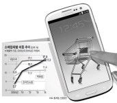 대형마트 → 온라인쇼핑, 유통대권 10년만에 이동
