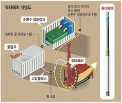 광주 중소기업 ‘저비용 워터해머 공법’ 개발