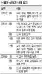 서울대 성악과 학과장에 ‘국악과 교수’… 초유사태 왜