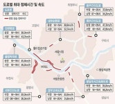강변북로 하루 교통량 27만대 ‘최다’
