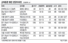 ‘학군 프리미엄’ 교육환경 좋은 곳 잡아라