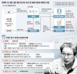 <유병언 일가 ‘편법증여’ 의혹>‘천해지’ 60억에 헐값인수 뒤 불과 1년만에 150억 벌었다
