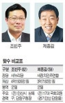 <격돌! 시장 선거-안산시>“37년간 행정전문가” vs “안전 최우선 도시로”