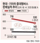 세월호 참사로 여행·관광 된서리… 버스가 안팔린다
