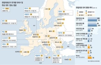 < Global Focus >막오른 유럽의회 선거… 극우·反EU 정당 ‘돌풍’