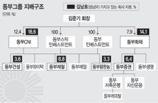 동부제철, 채권단과 재무구조조정 ‘자율협약’ 추진하지만…