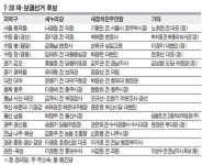 與, 4석이상 얻어 과반 유지할까