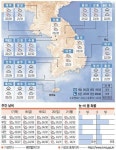 7월16일 수요일(음력 6월20일)