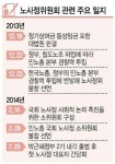 한국판 양적완화 이어 노사정위 ‘시동’… 최경환 ‘두번째 활시위’ 당겼다