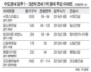 쉿! 수도권 새 아파트가 전세 1억원대