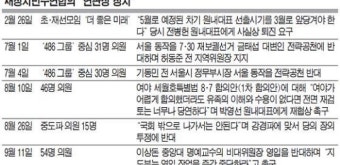 <정치, 이대론 안된다>野 ‘연판장 정치’ 일상화… 의원들, 黨상대로 투쟁만