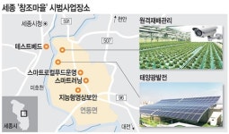 <SK 창조경제센터 개소>‘세종 창조마을’ 시범 사업은… ‘스마트 팜’ 등 都-農복합형 시스템