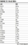 리턴힐링하우스정희자피부샵 | 땅콩 한 입… 밝은 귀 ‘리턴’