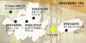 문화센터·K밸리·융복합공연장 ‘벨트’ 구축