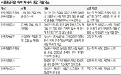檢, 경남기업 압수수색…‘자원외교’ 정조준