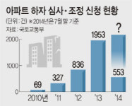 분양시장 열풍의 그늘… 새 아파트 ‘하자’ 몸살