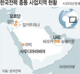 근로자 1만4000명 “2년내 1호기 완공” 구슬땀