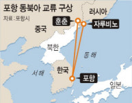 포항, 동북아 물류·관광 허브로 뜬다