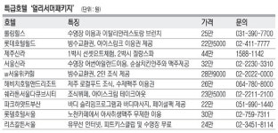 호텔은 벌써 여름… 야외수영장 속속 개장