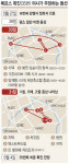 영산시장장의사 | 박원순 지목 의사, 30분간 1500명 접촉했다고?