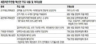 “당심·민심 못 읽은 혁신” 비판 … ‘정풍’ 논란까지 번져