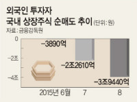 심상찮은 ‘셀 코리아’… 한달새 4조원 팔아치웠다